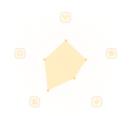 Radar delle 5 forze di leadership